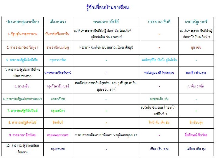 ต้องรู้! ข้อมูลการเปิดAC