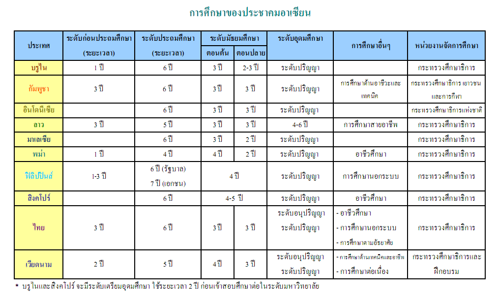 ต้องรู้! ข้อมูลการเปิดAC