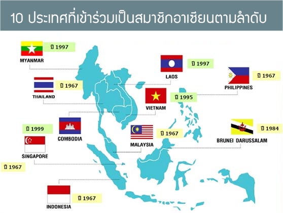 ต้องรู้! ข้อมูลการเปิดAC