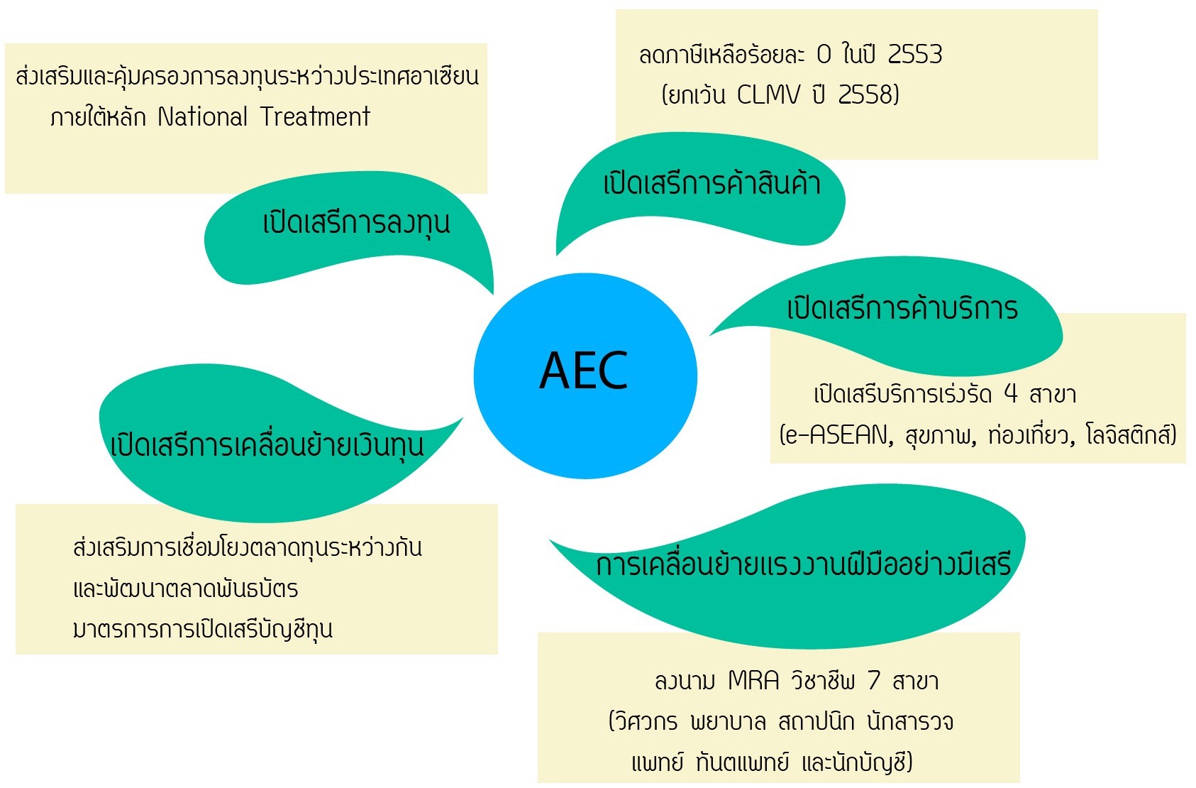 ต้องรู้! ข้อมูลการเปิดAC