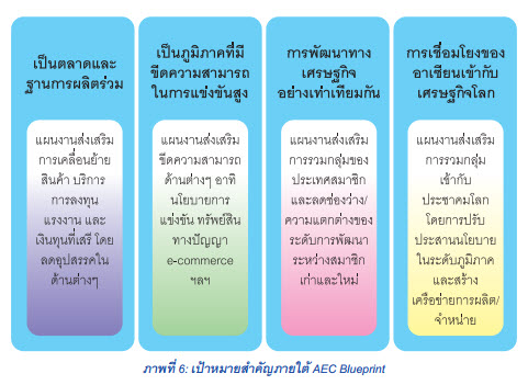 ต้องรู้! ข้อมูลการเปิดAC