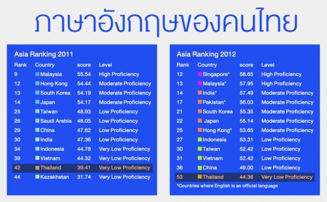 ต้องรู้! ข้อมูลการเปิดAC