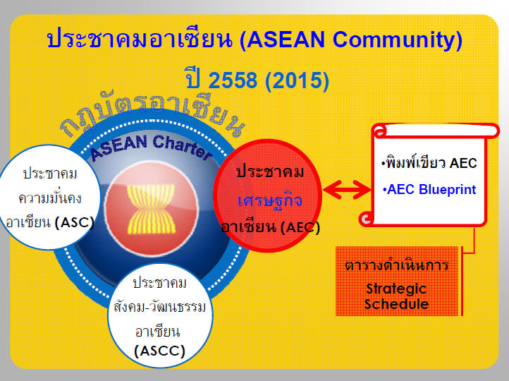 ต้องรู้! ข้อมูลการเปิดAC